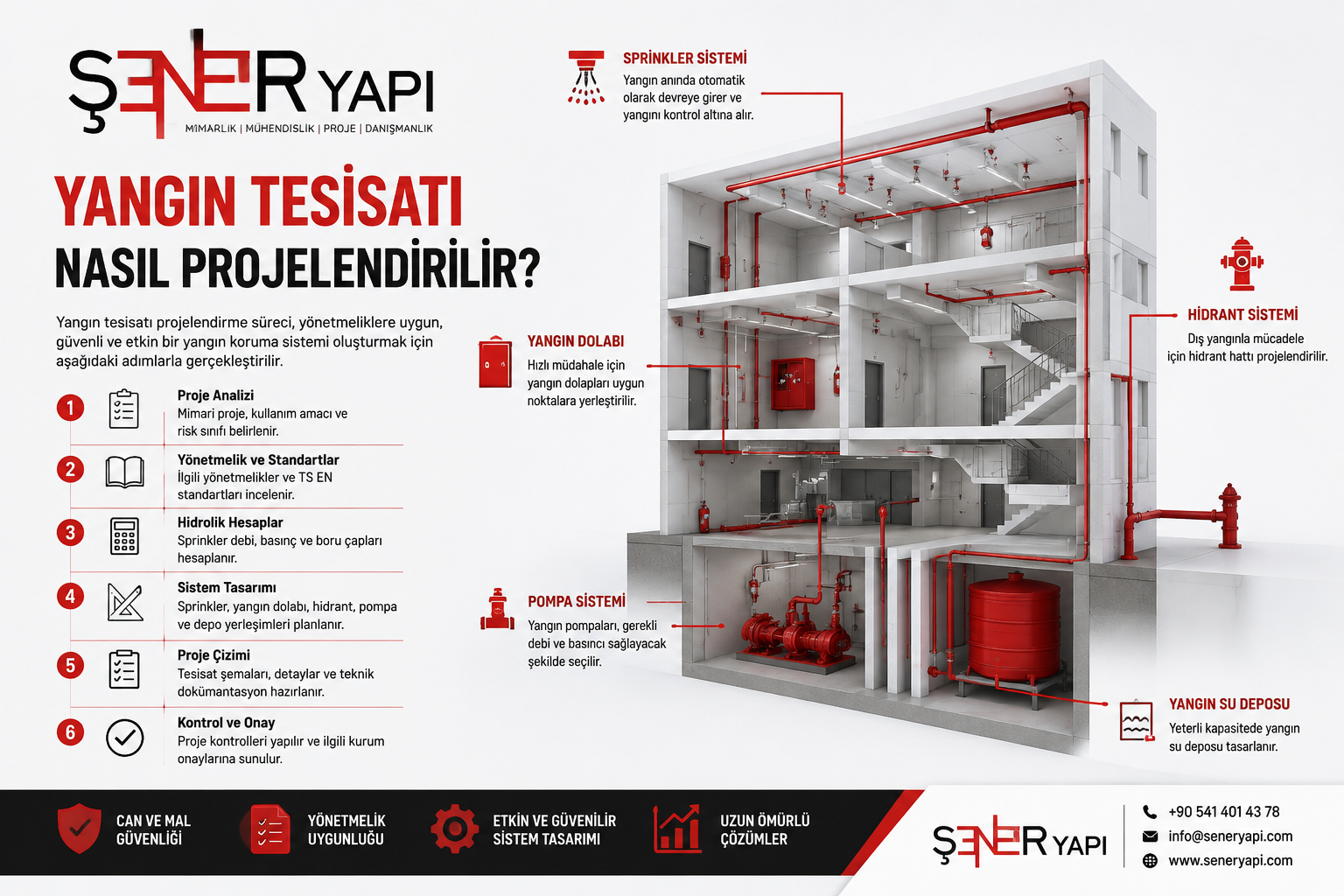 Yangin Tesisati Nasil Projelendirilir